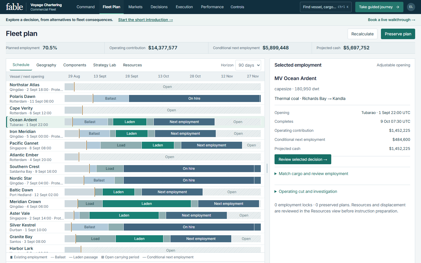 Commercial Fleet schedule with vessel employments, operating contribution and projected cash.