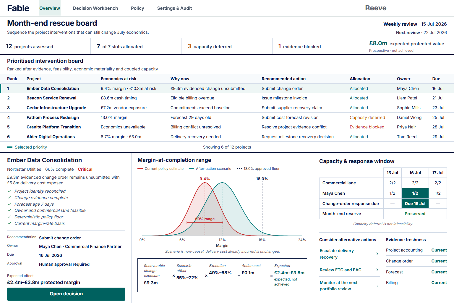 Reeve overview showing the prioritised intervention board and the selected decision